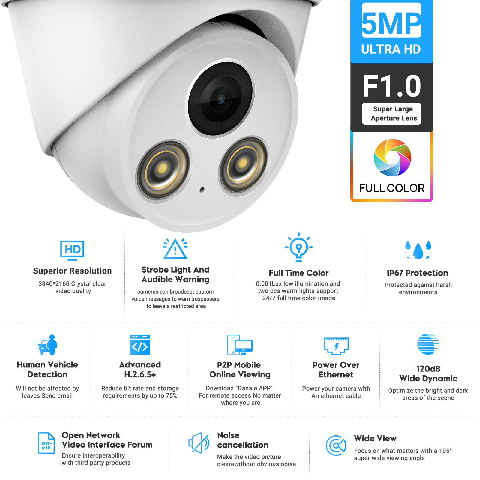 VIKYLIN Telecamera IP 5MP con  - Outdoor Lighting Options recensione e prezzo