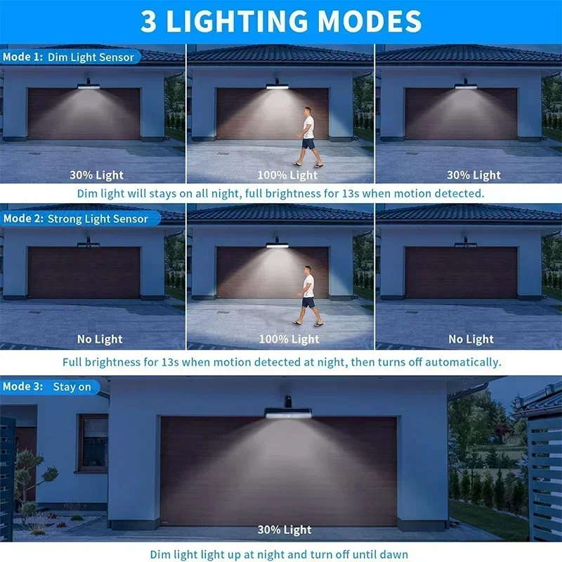 Luci solari a clip con sensore - Outdoor Lighting Solar recensione e prezzo