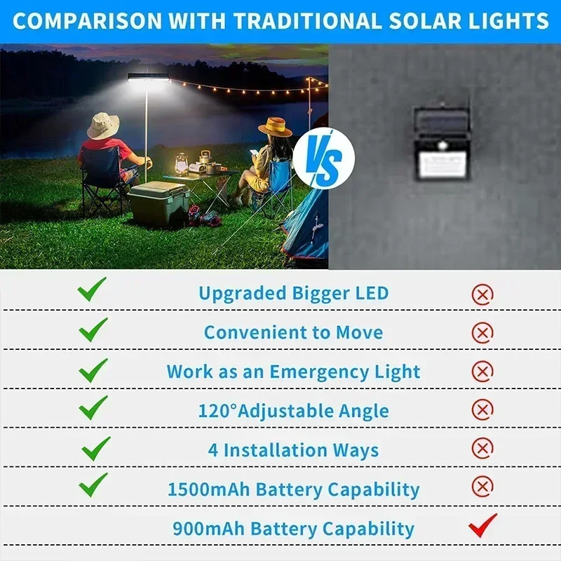 Luci solari a clip con sensore - Outdoor Lighting Solar recensione e prezzo
