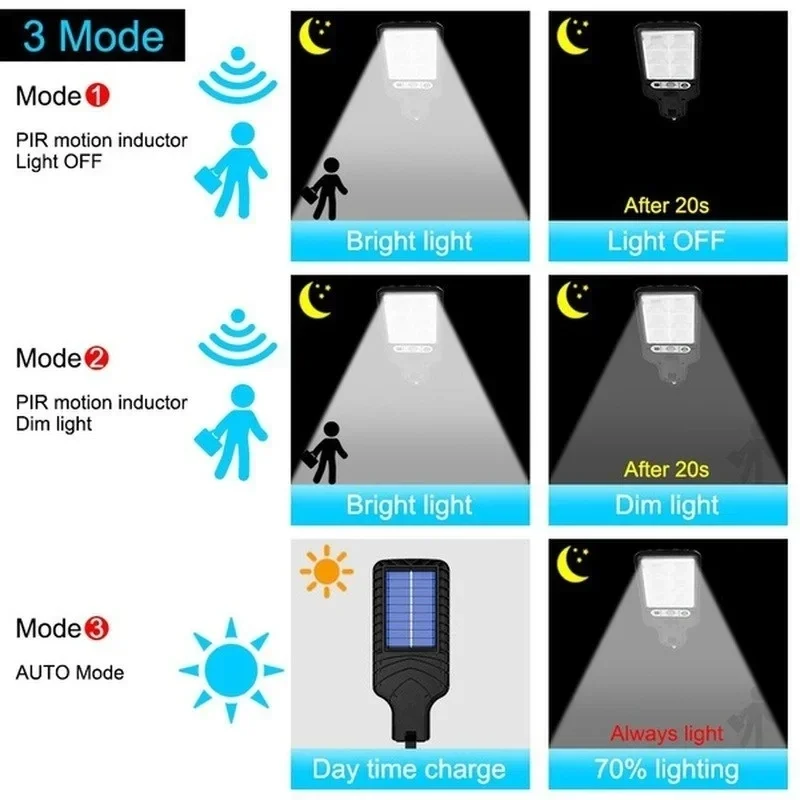 Potente Lampada Solare a LED p - Outdoor Lighting Solar recensione e prezzo